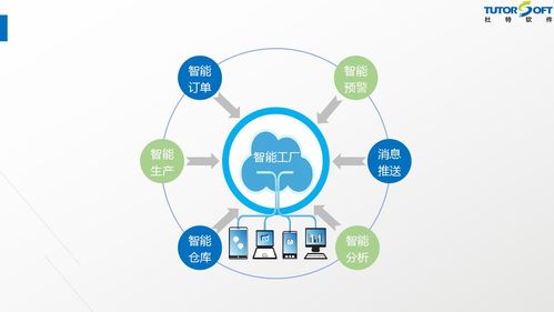 门窗软件技术新纪元 智能工厂管理系统与信息安全开发共筑行业未来